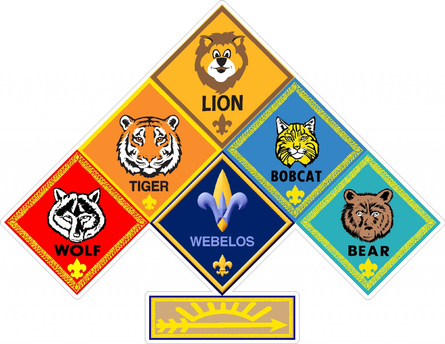 cub scouts RANKS STICKER tan arrow - Pro Sport Stickers